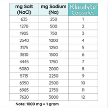Load image into Gallery viewer, Klaralyte Buffered Salt Capsules 300  capsules