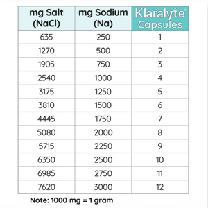 Klaralyte Buffered Salt Capsules 300  capsules